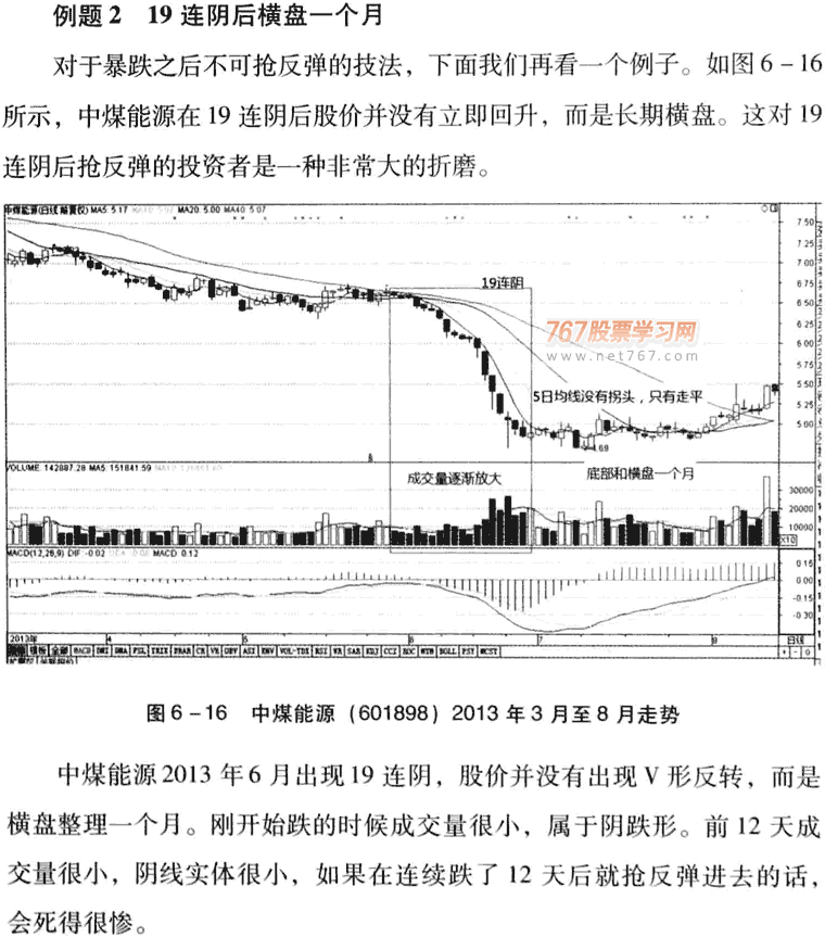 放量跌还会跌卖出法