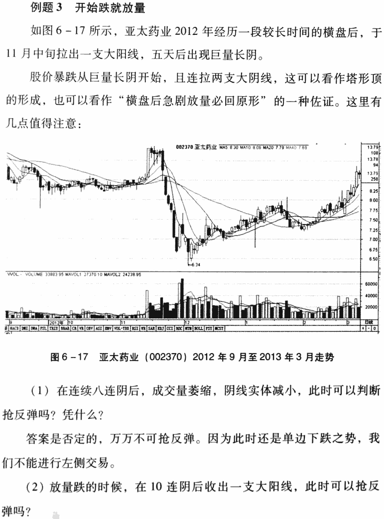 放量跌还会跌卖出法