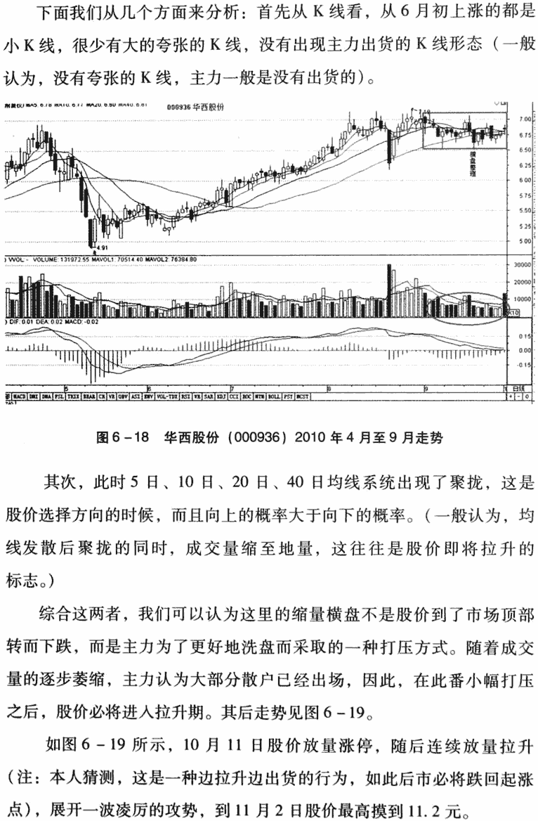 缩量横盘买卖法