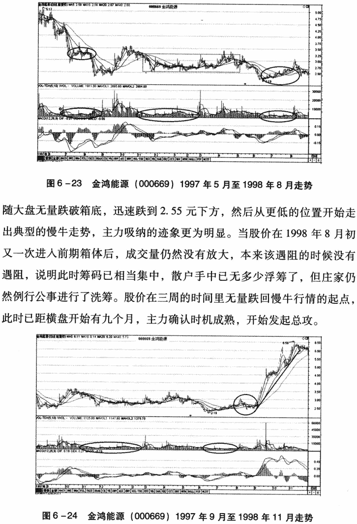 缩量横盘买卖法