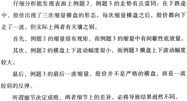 缩量横盘买卖法