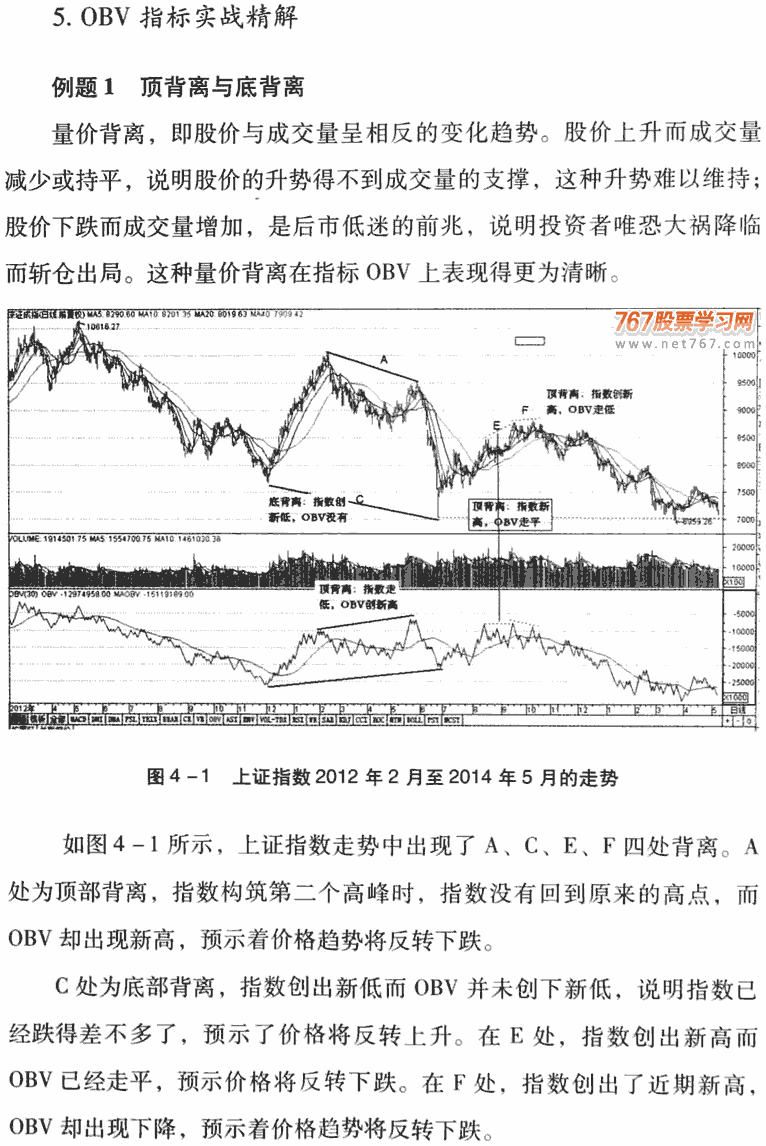 OBV指标应用技巧及实战