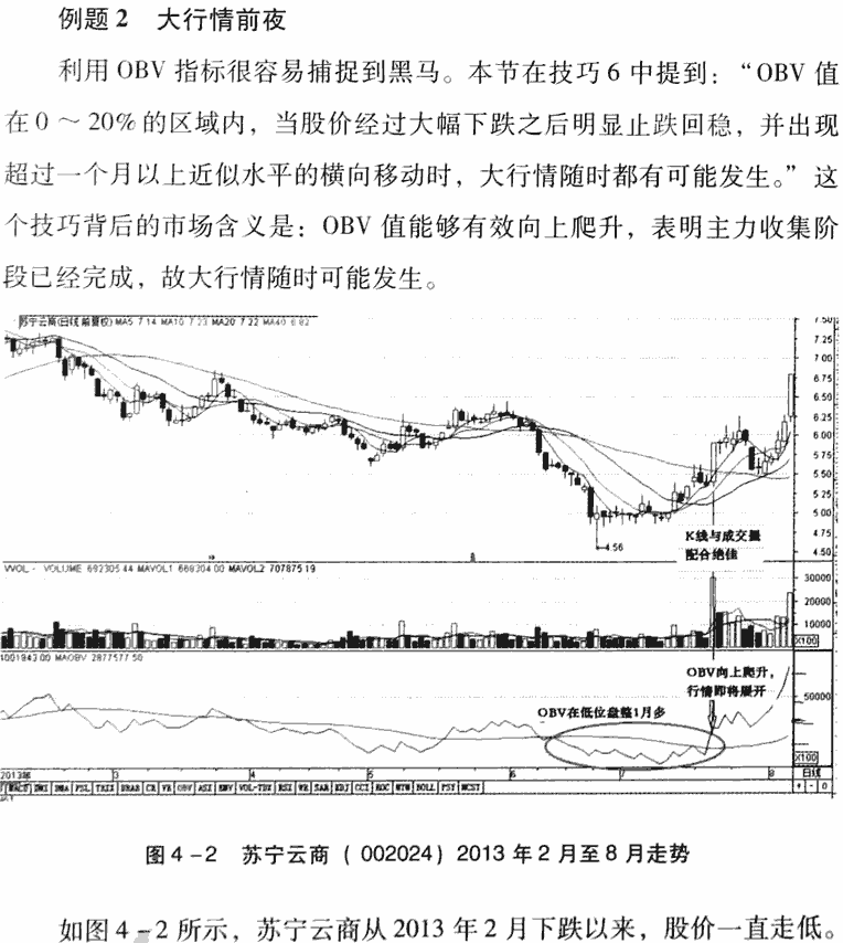 OBV指标应用技巧及实战