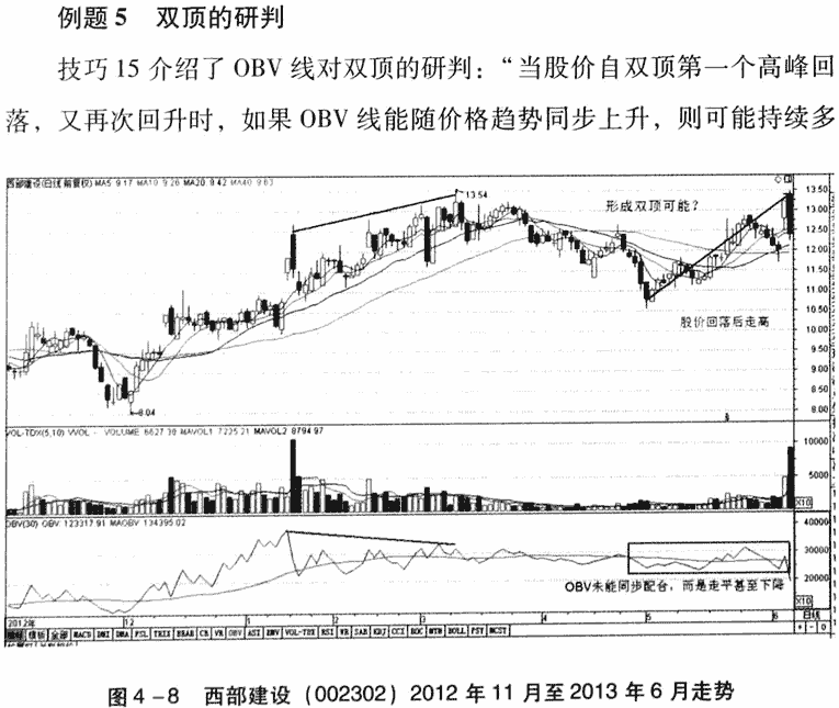 OBV指标应用技巧及实战