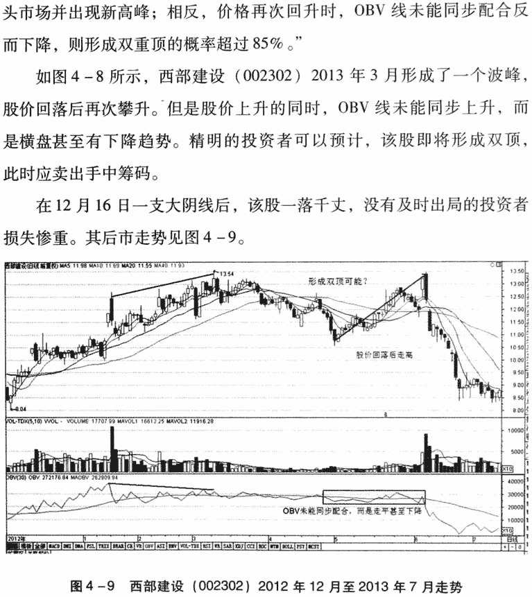 OBV指标应用技巧及实战