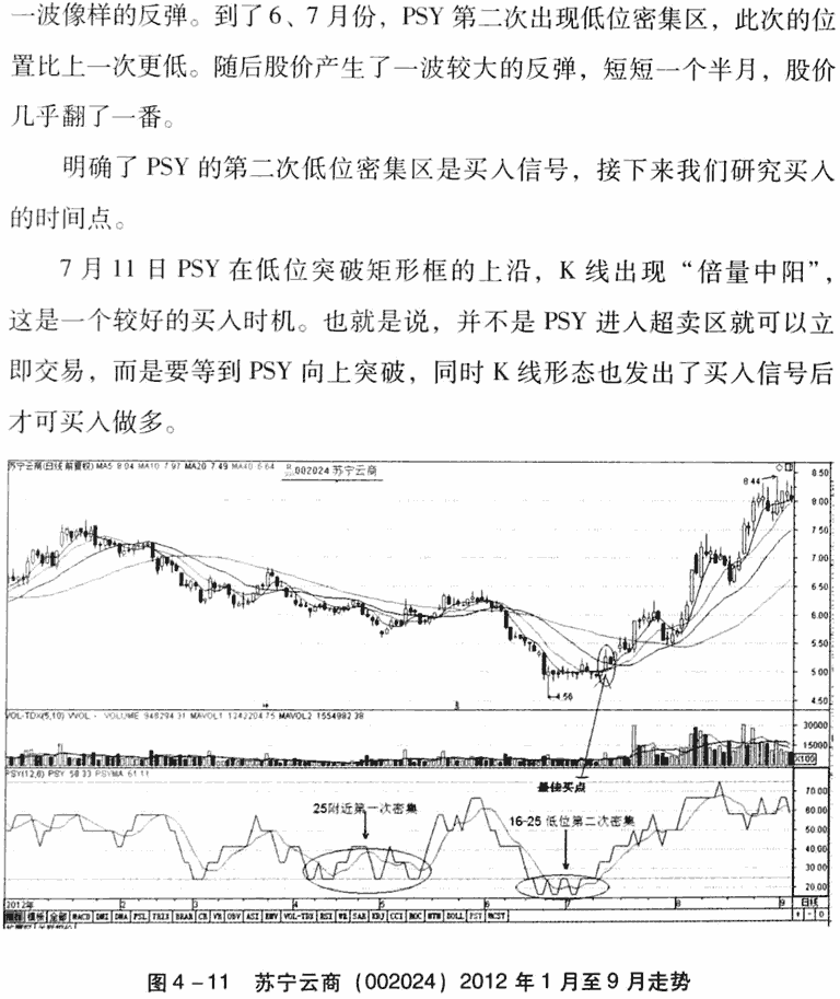 PSY指标应用技巧及实战
