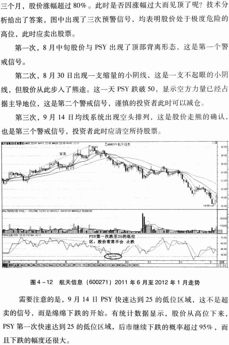PSY指标应用技巧及实战