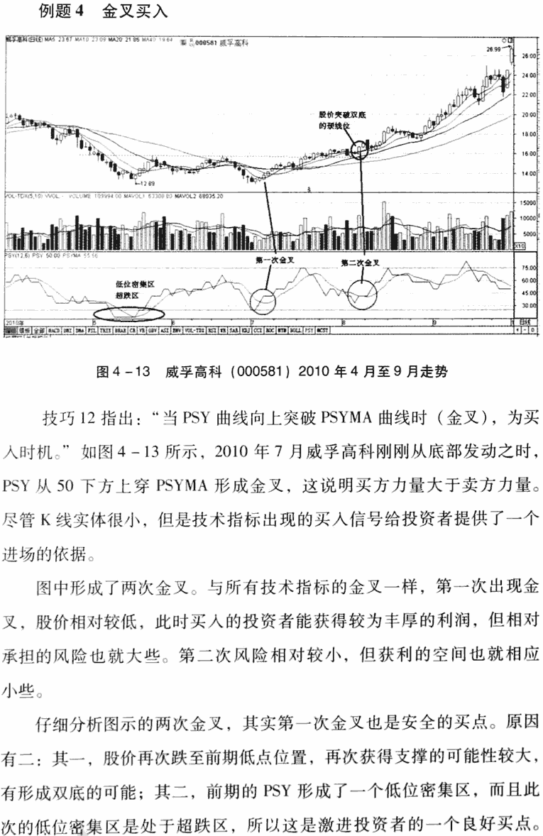 PSY指标应用技巧及实战