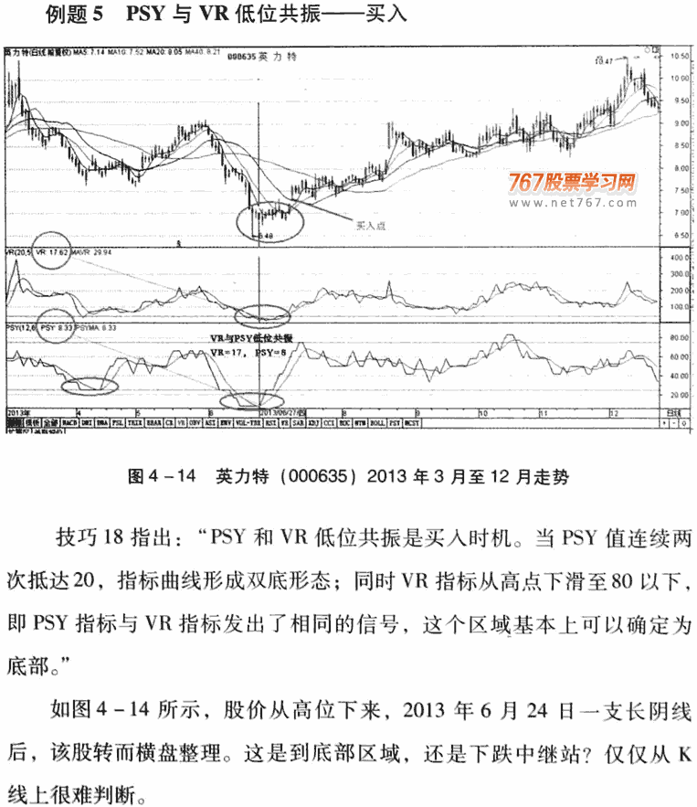 PSY指标应用技巧及实战