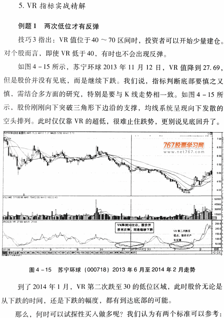 VR指标应用技巧及实战