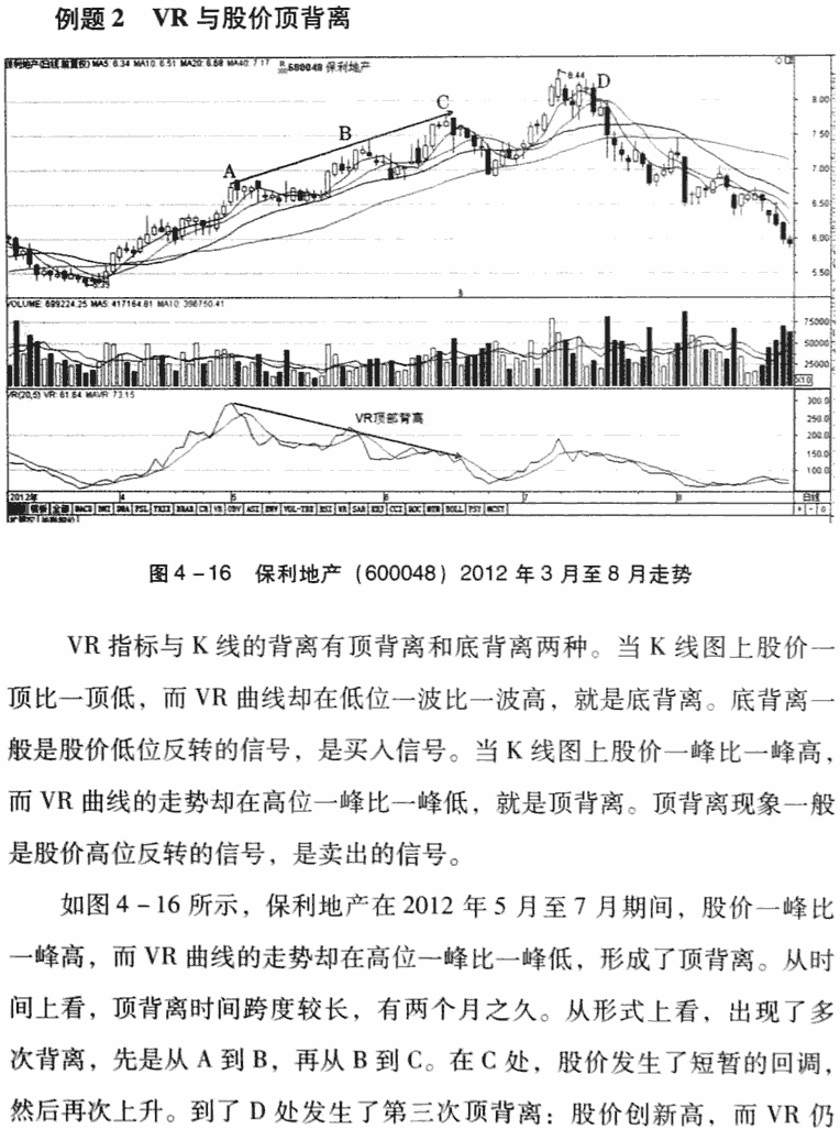 VR指标应用技巧及实战