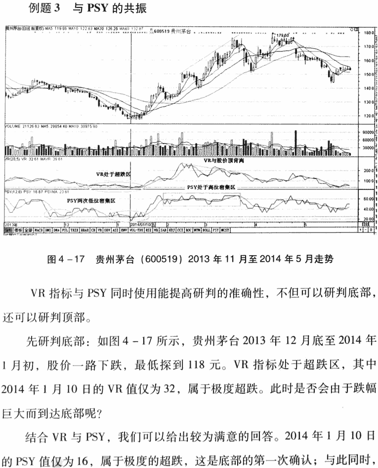 VR指标应用技巧及实战