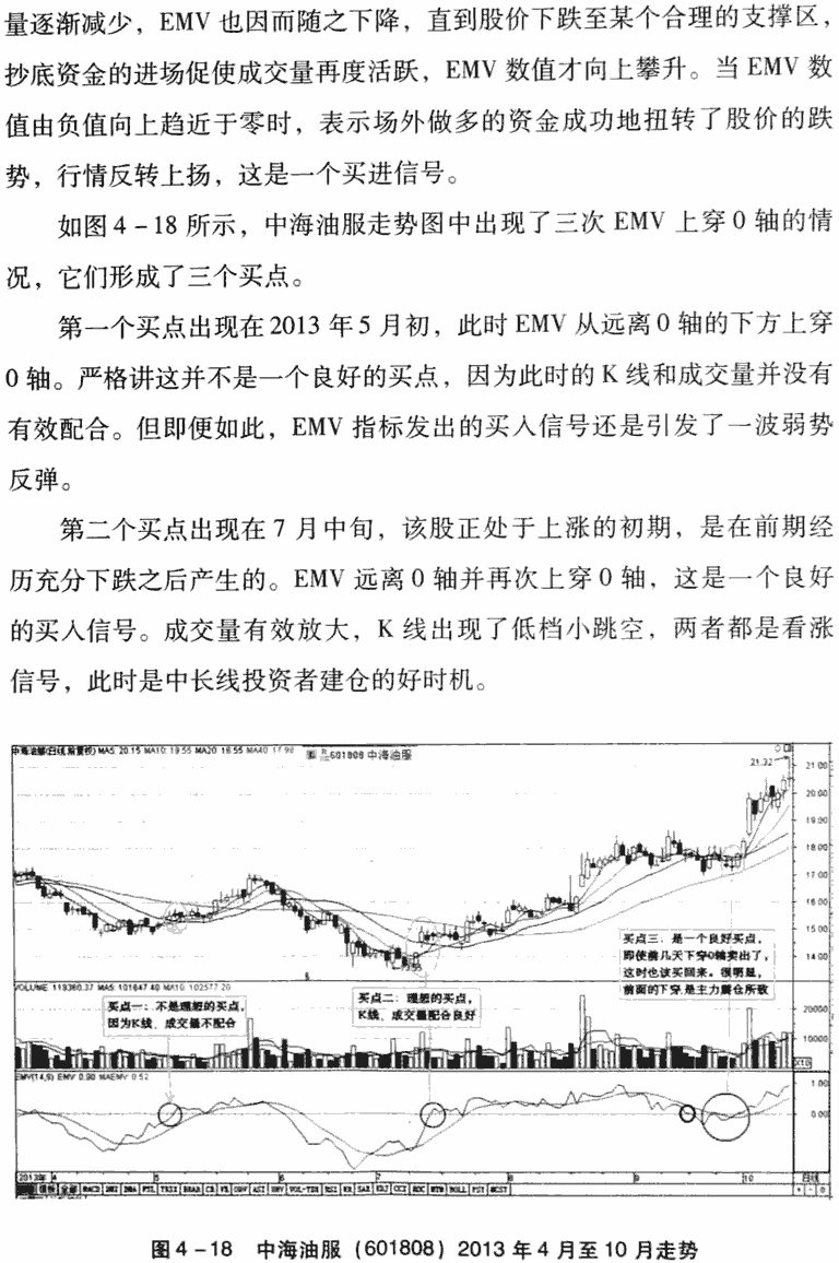 EMV指标应用技巧及实战