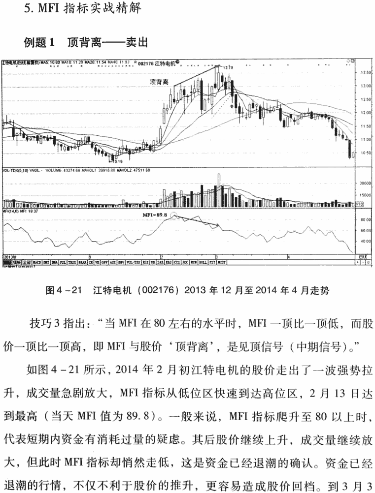 MFI指标应用技巧及实战