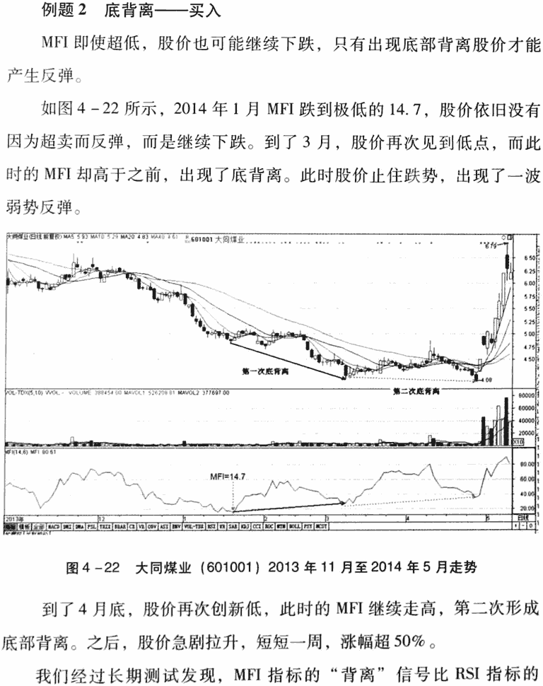 MFI指标应用技巧及实战