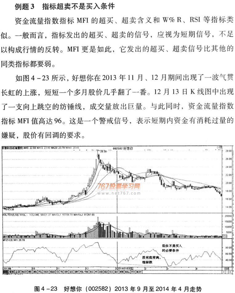MFI指标应用技巧及实战