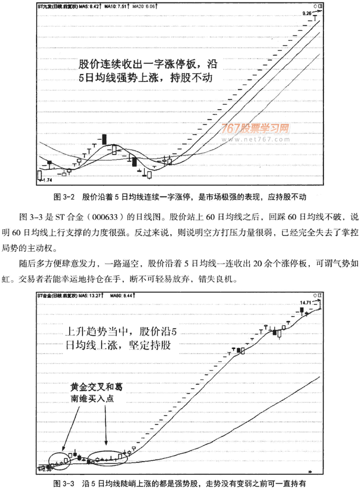 5日均线应用技巧