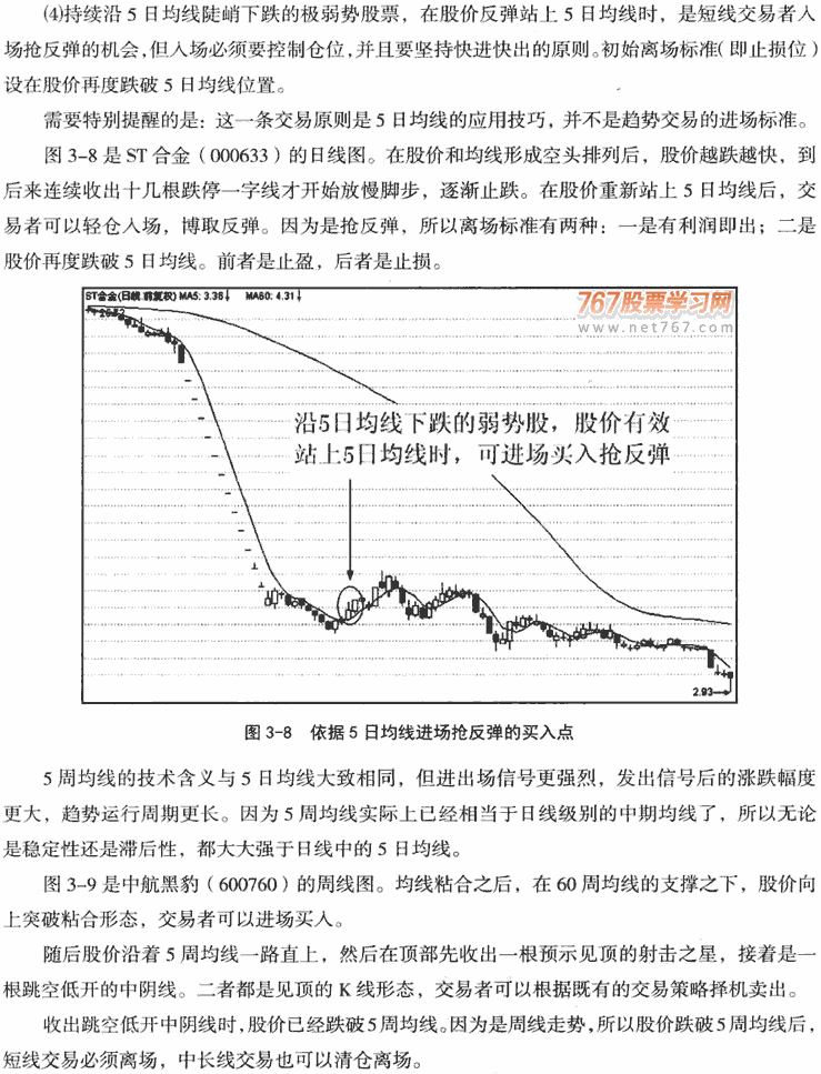 5日均线应用技巧
