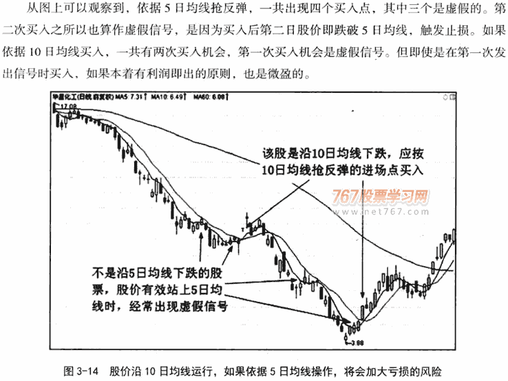 5日均线应用技巧
