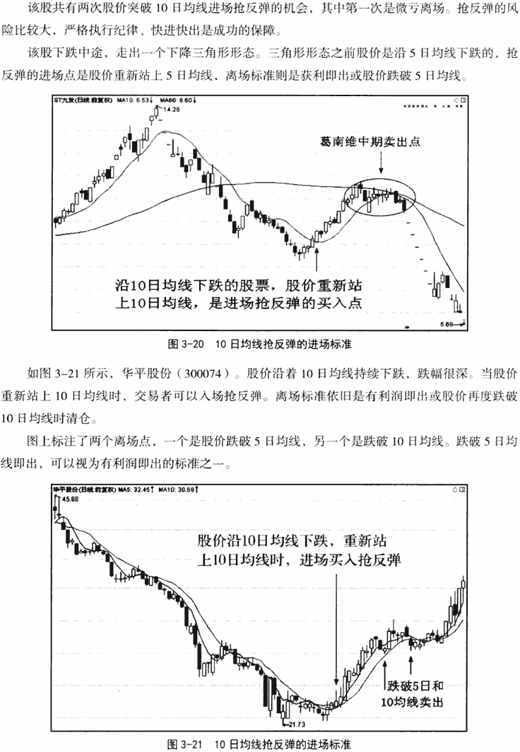 10日均线应用技巧