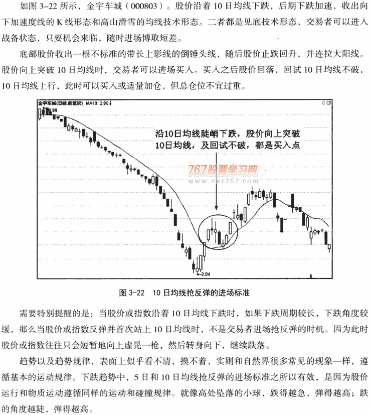 10日均线应用技巧