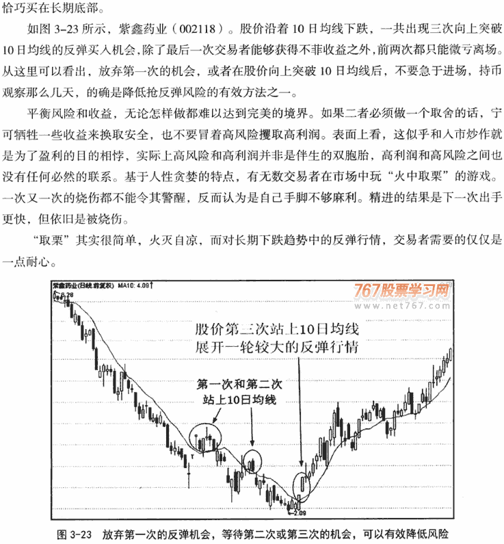 10日均线应用技巧