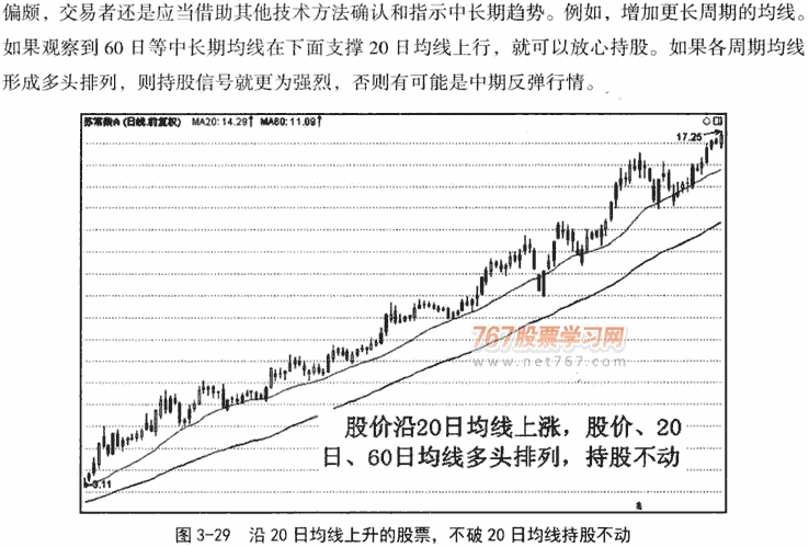 20日和30日均线应用技巧