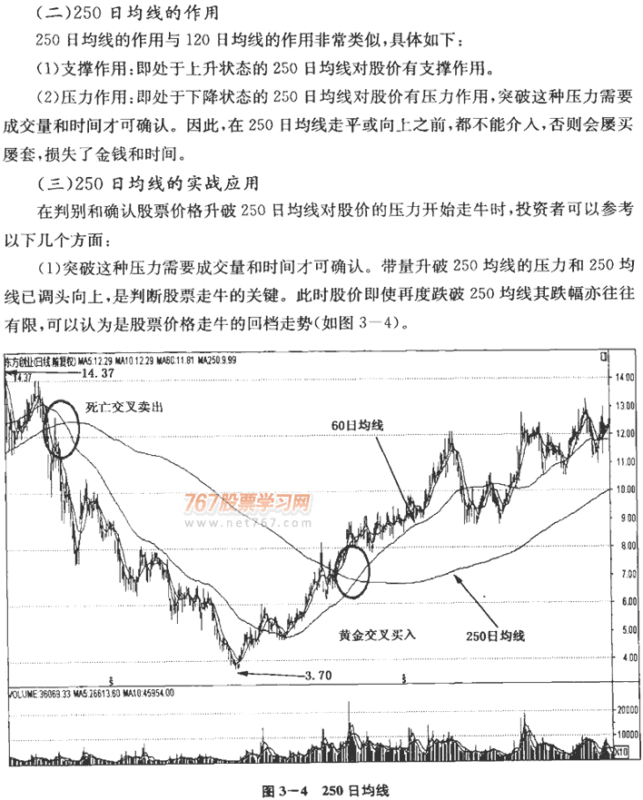 中长期均线及实战应用