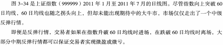 60日均线应用技巧