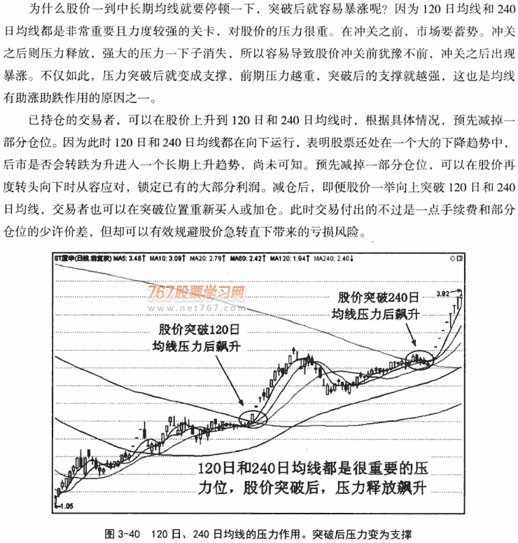 120日和240日均线应用技巧