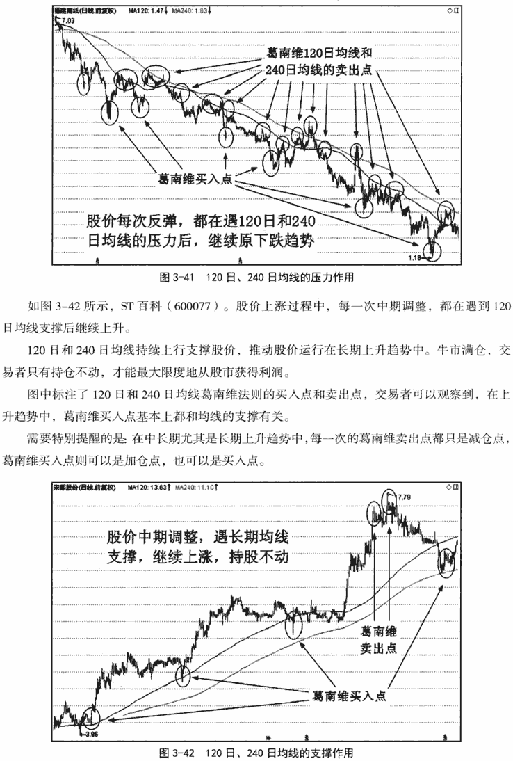 120日和240日均线应用技巧