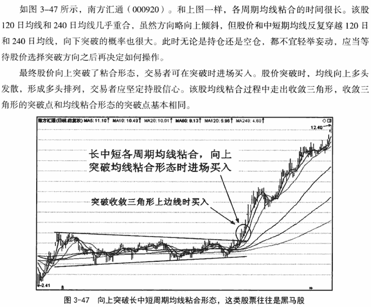 120日和240日均线应用技巧