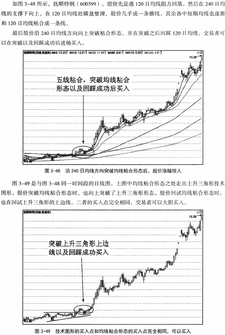 120日和240日均线应用技巧