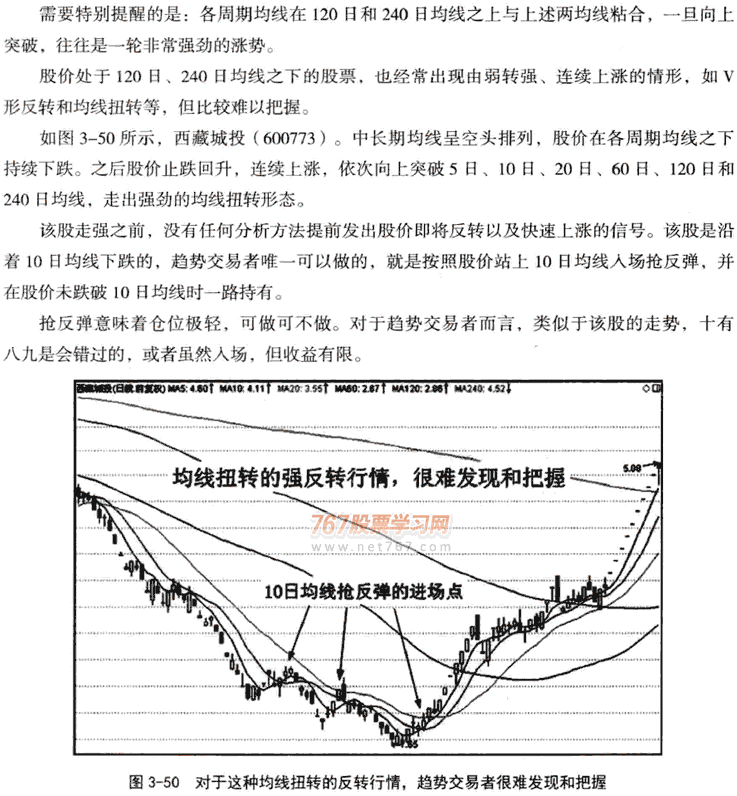 120日和240日均线应用技巧