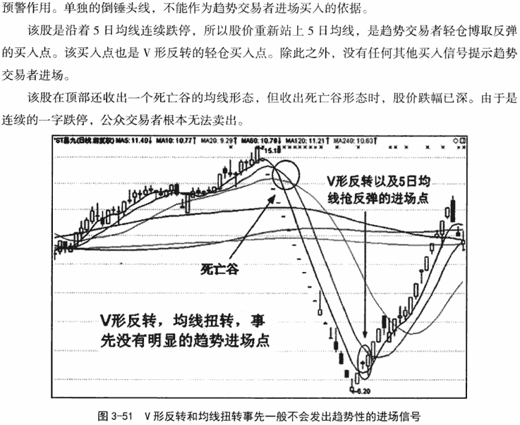 120日和240日均线应用技巧