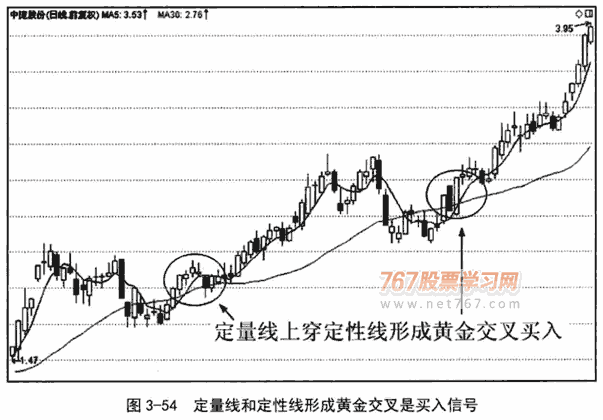 短期双线组合应用技巧