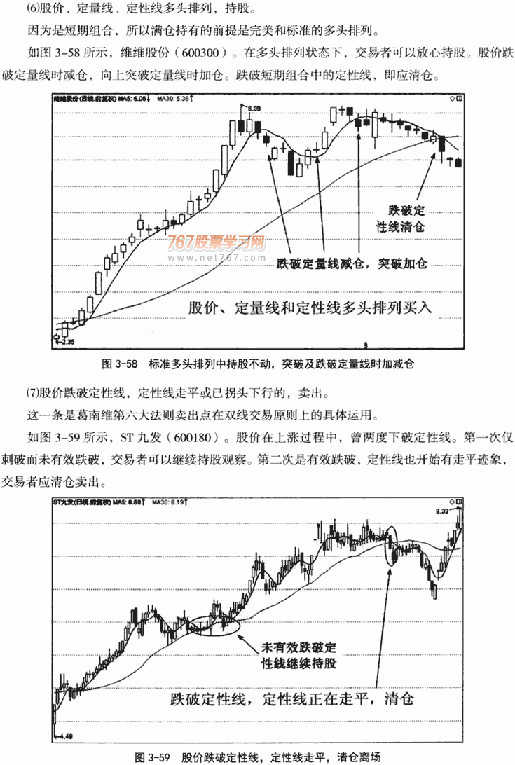 短期双线组合应用技巧