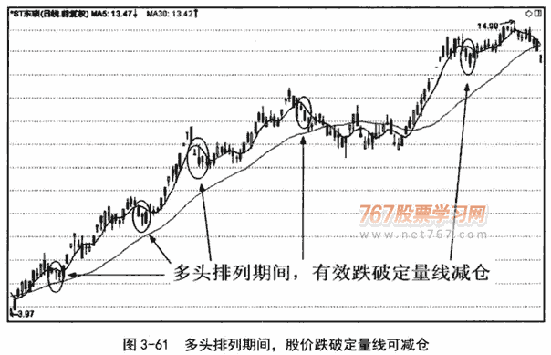 短期双线组合应用技巧