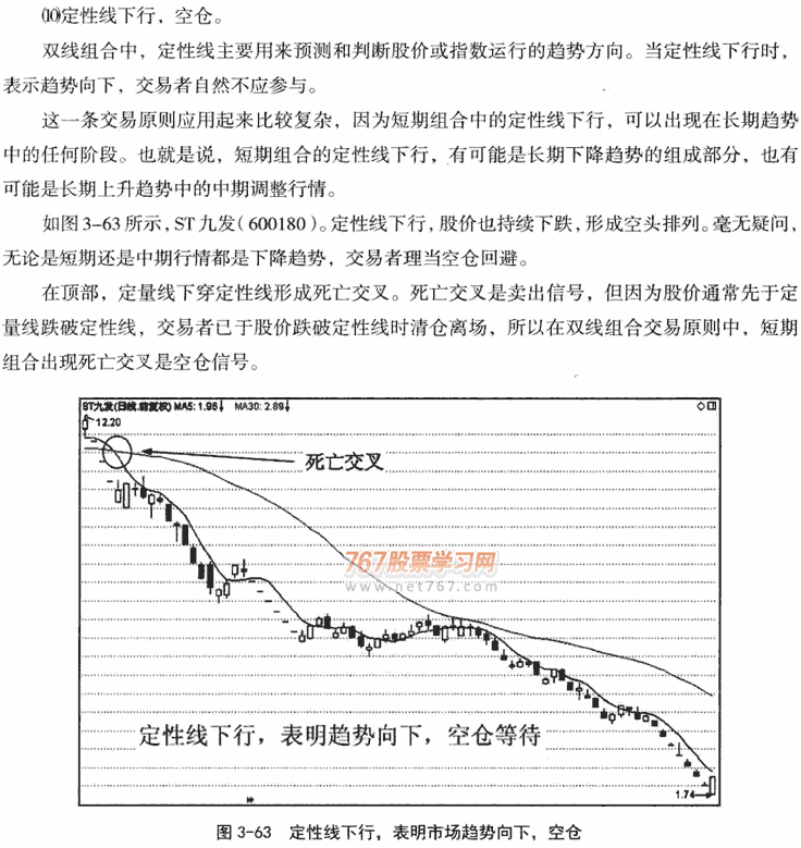 短期双线组合应用技巧