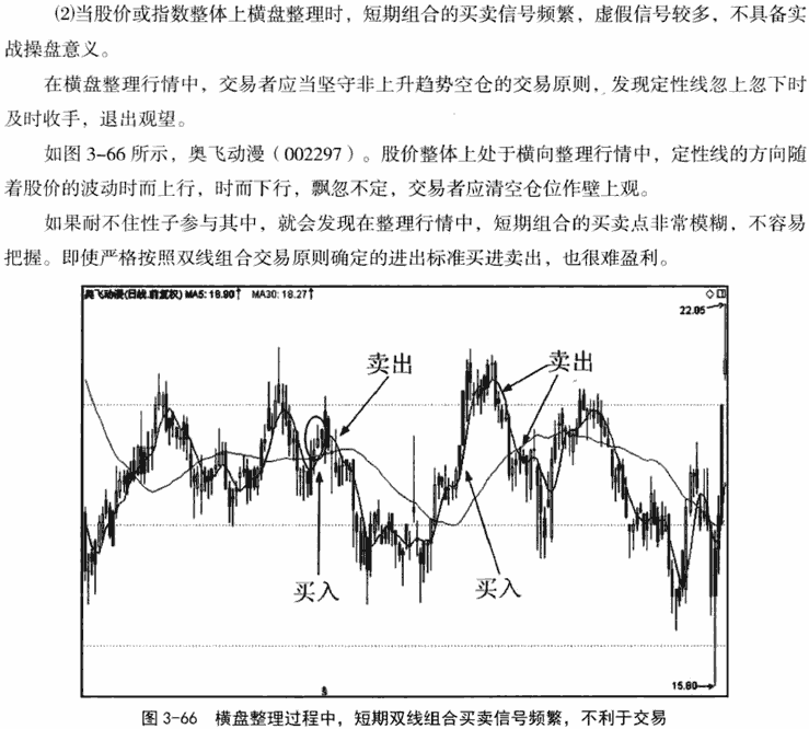短期双线组合应用技巧