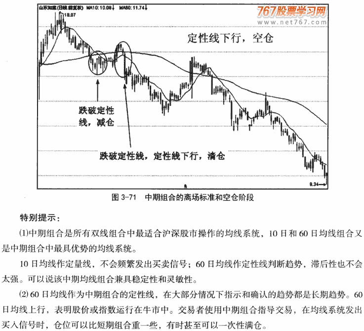 中期双线组合应用技巧