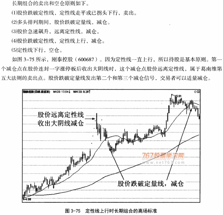 长期双线组合应用技巧