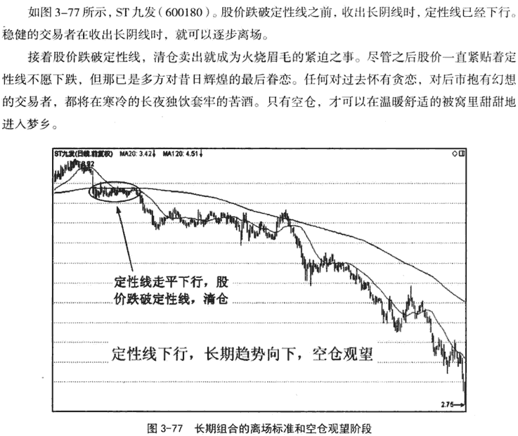 长期双线组合应用技巧