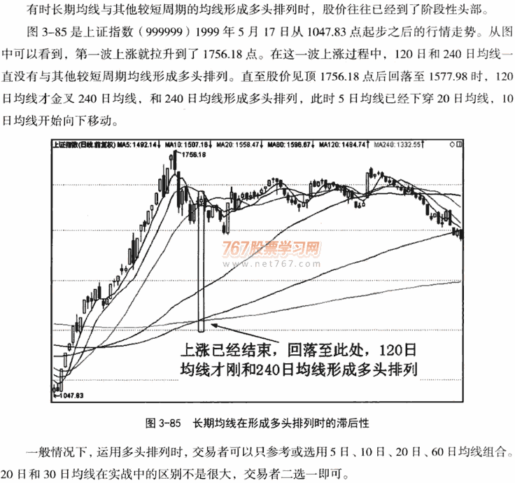 均线看涨形态:多头排列