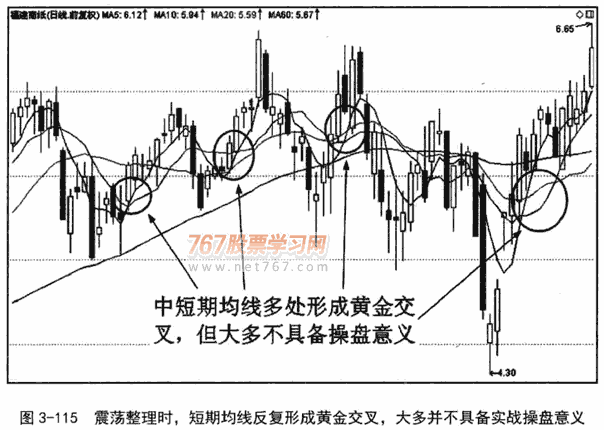 均线黄金交叉形态