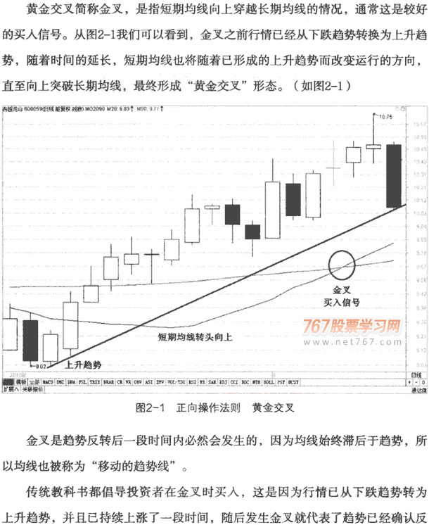 均线黄金交叉形态