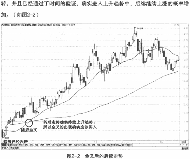 均线黄金交叉形态