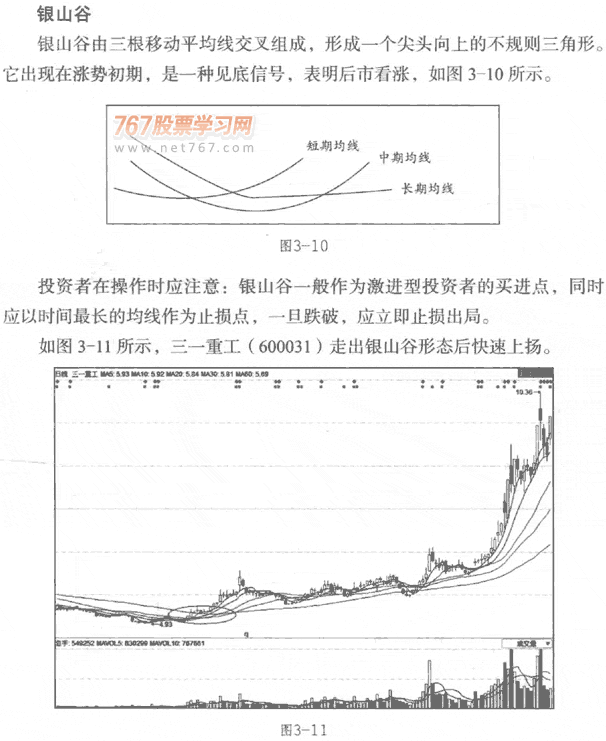 均线银山谷形态