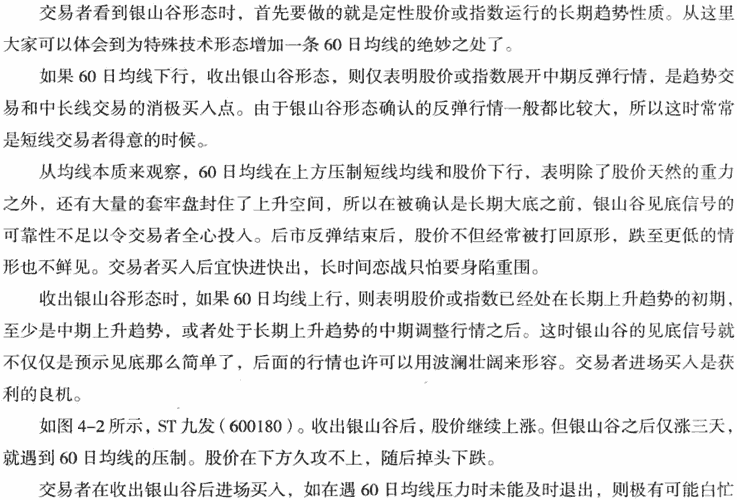 均线银山谷形态