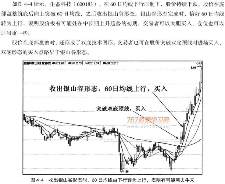 均线银山谷形态